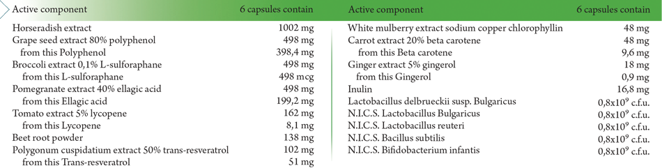 Green&Red Antioxidant